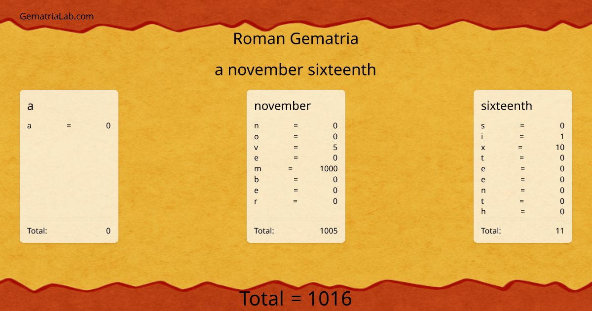 a november sixteenth in roman Gematria
